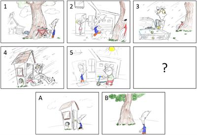 False belief understanding in deaf children: what are the difficulties?